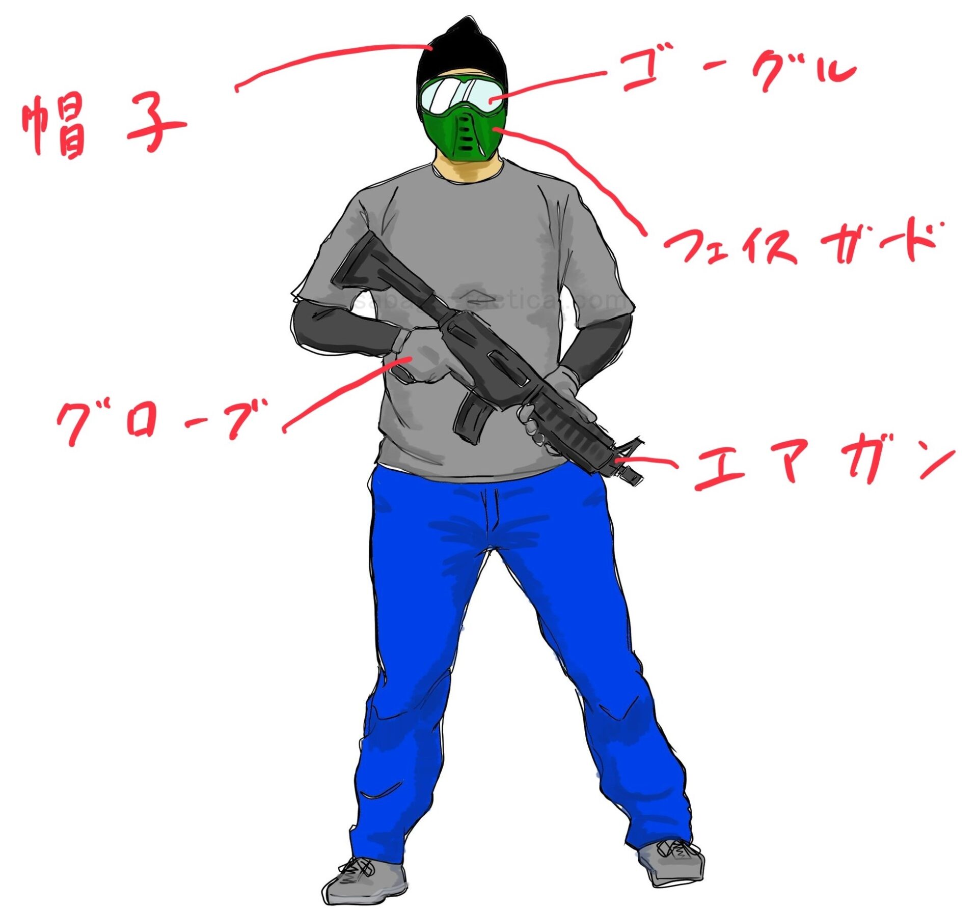 サバゲーに必要な装備をラベルで示したイラスト
