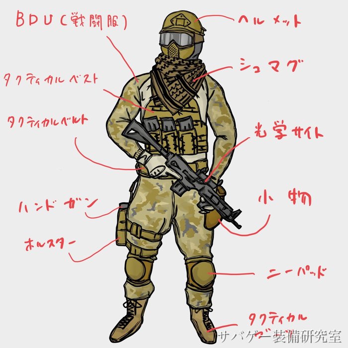 サバゲー装備11点の名称を書き込んだイラスト